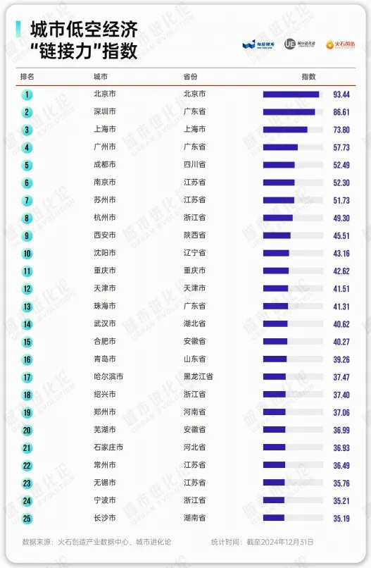 融可赢配资 这个创新产业城市榜单出炉！上海位居第一梯队，长三角“组团”领跑