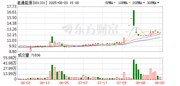 天金策略 胜通能源：股票交易异常波动
