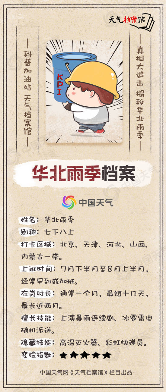 鑫旺资管 天气档案馆：史上最强华北雨季宣告结束 数据揭秘今夏的雨有多猛